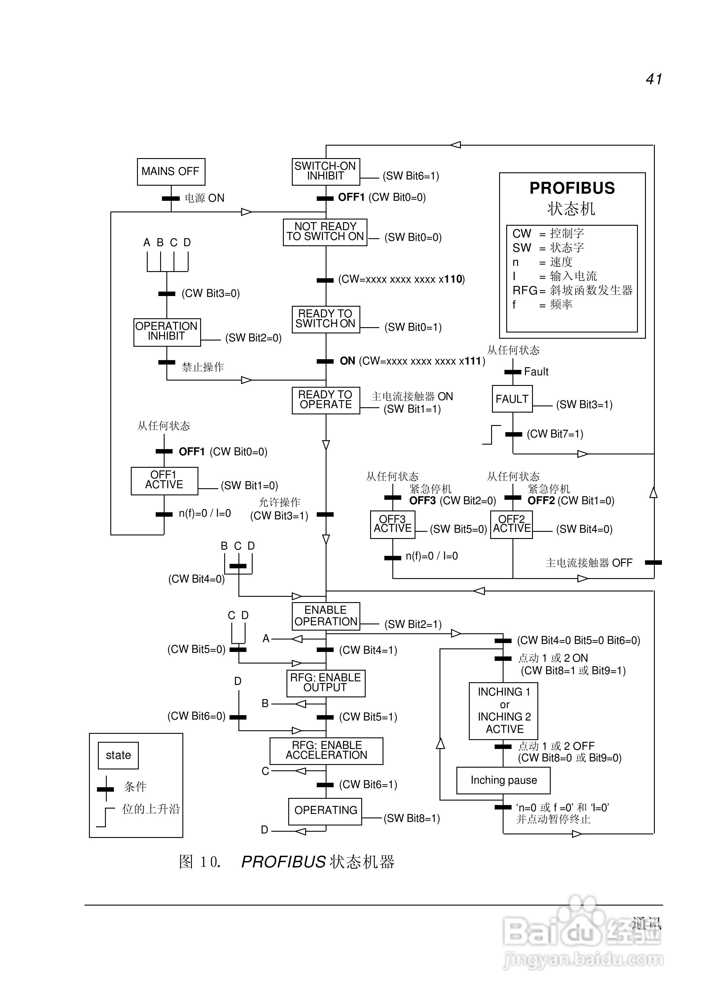 ABB PROFIBUS-DP适配器模块RPBA-01用户手册:[5]
