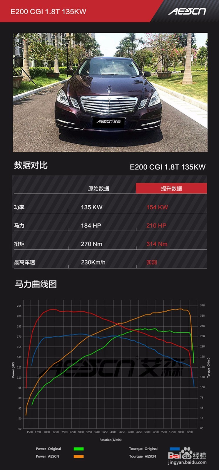 奔驰E200刷ECU升级方案