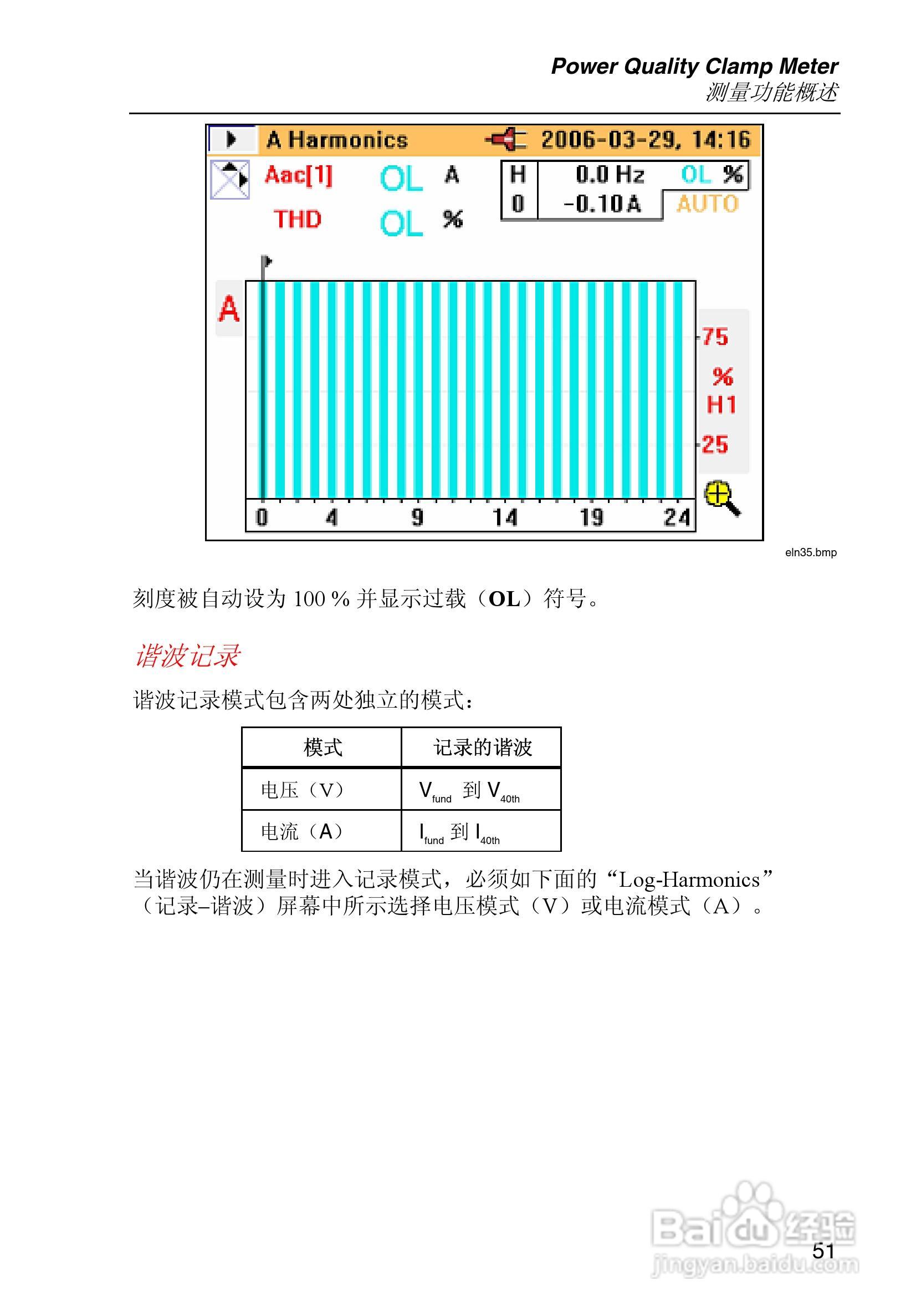 Fluke345电能质量钳型表用户手册:[6]