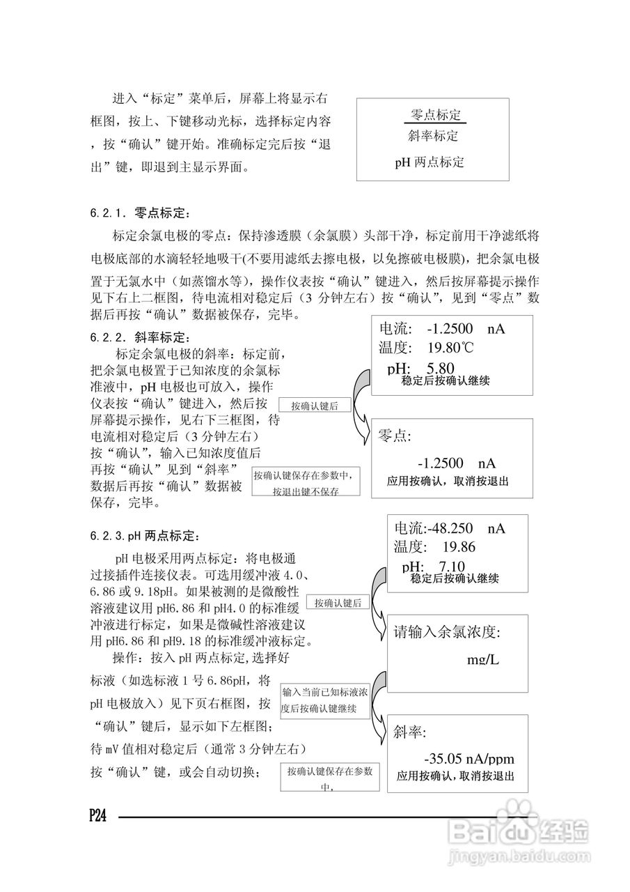 CC602电导率仪使用说明书:[3]