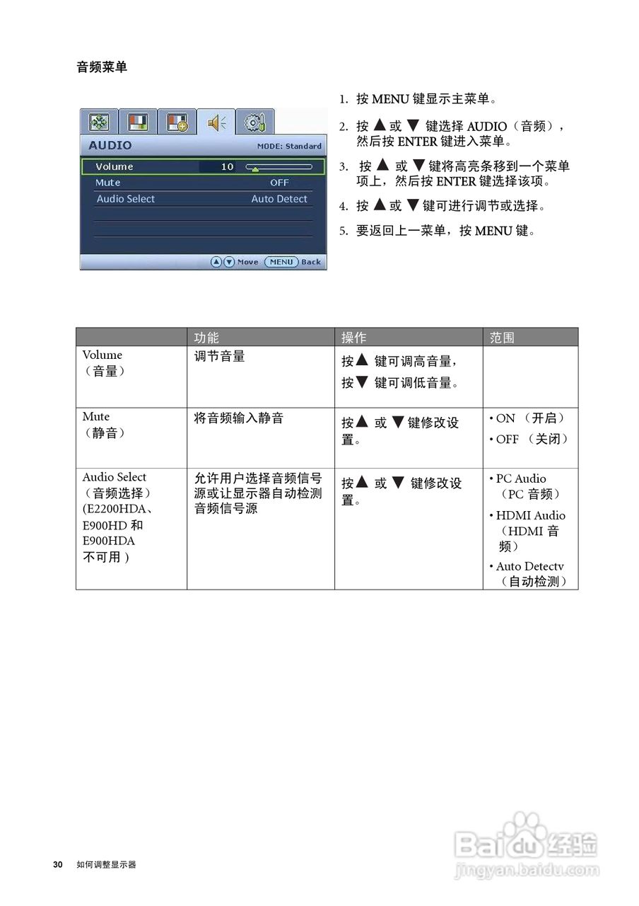 明基E900HDA液晶显示器使用说明书:[3]