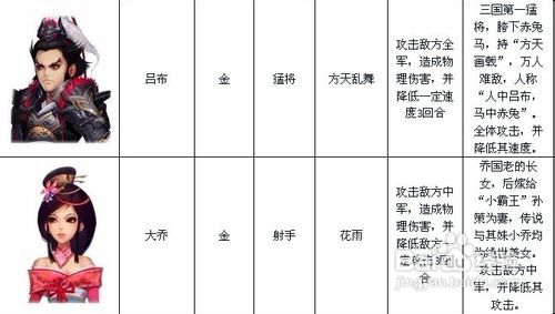 龙将部分武将介绍
