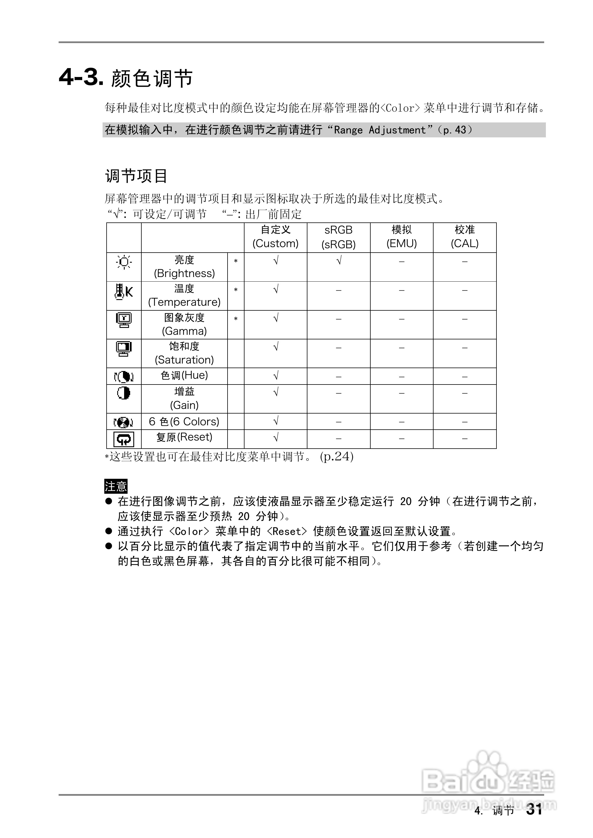 EIZO CG220测定彩色液晶显示器用户说明书:[4]