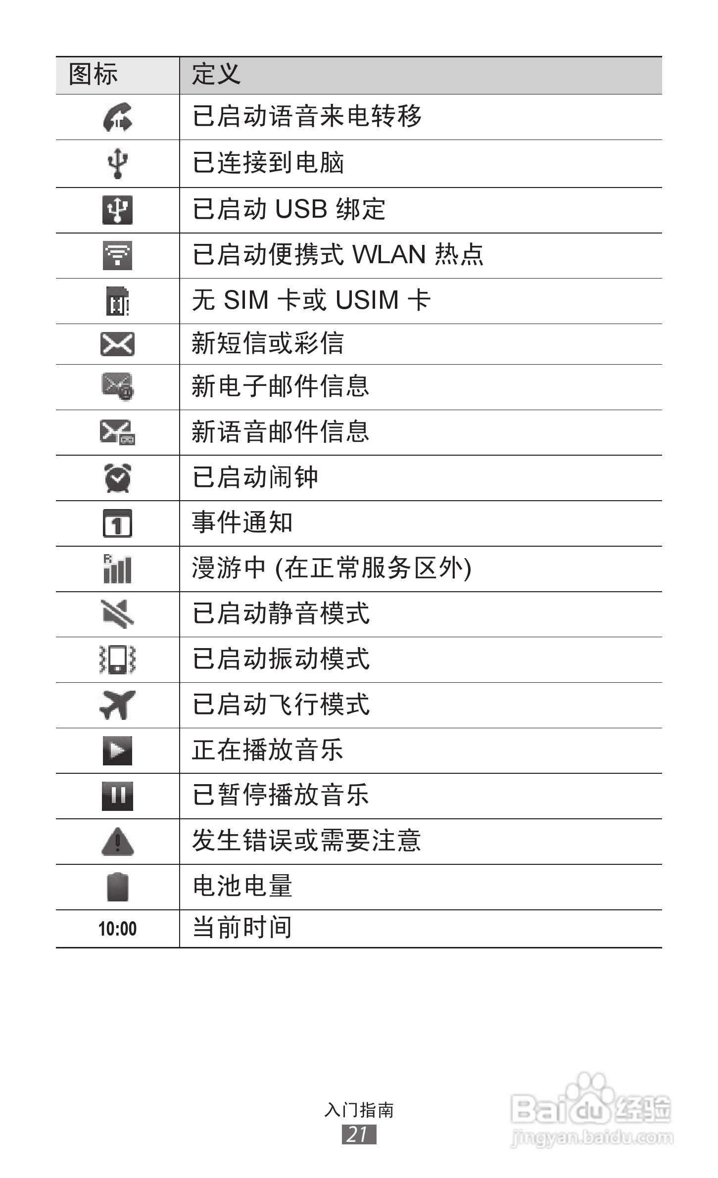 三星 GT-S7508手机说明书:[3]