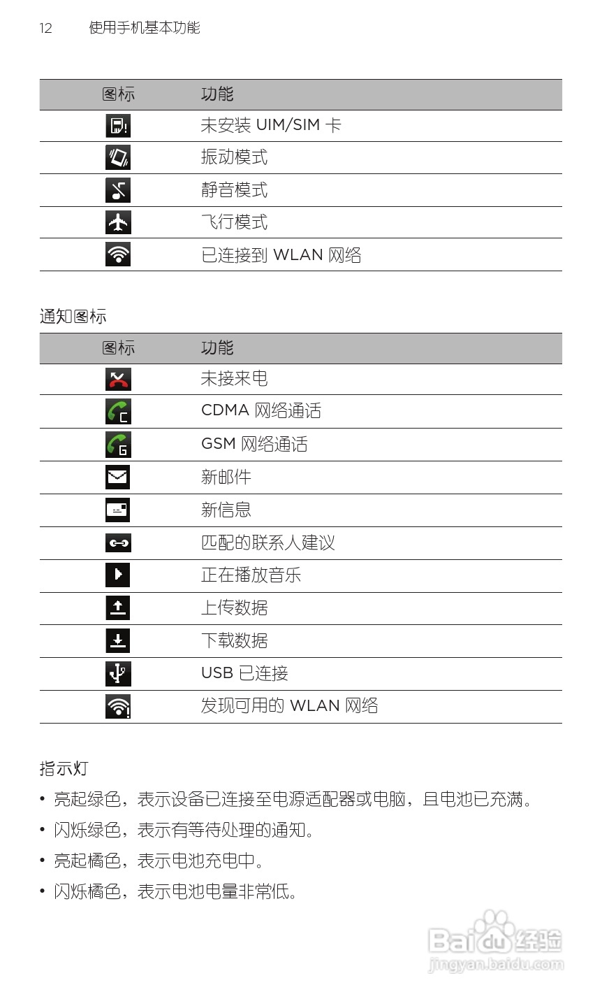 多普达HTC 双擎S Z510d手机说明书:[3]