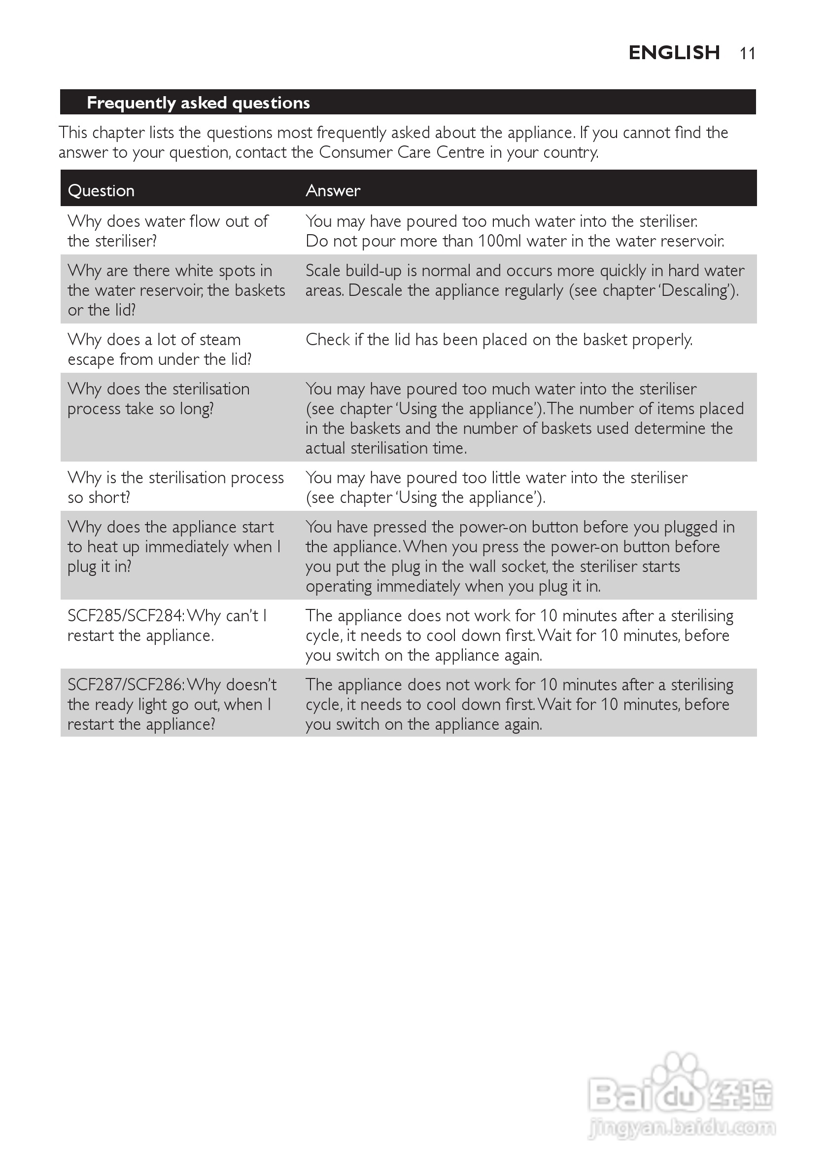 PHILIPS SCF285电子蒸汽消毒锅说明书:[2]