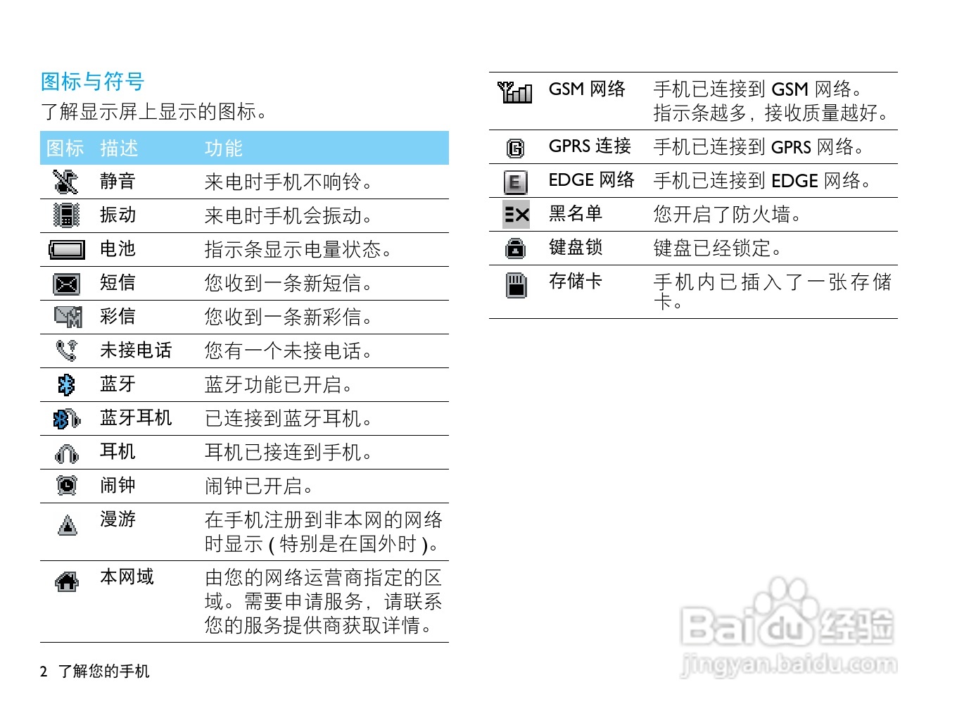 飞利浦X623手机说明书:[1]