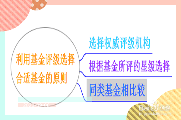 理财小白如何利用思维导图选择合适的基金