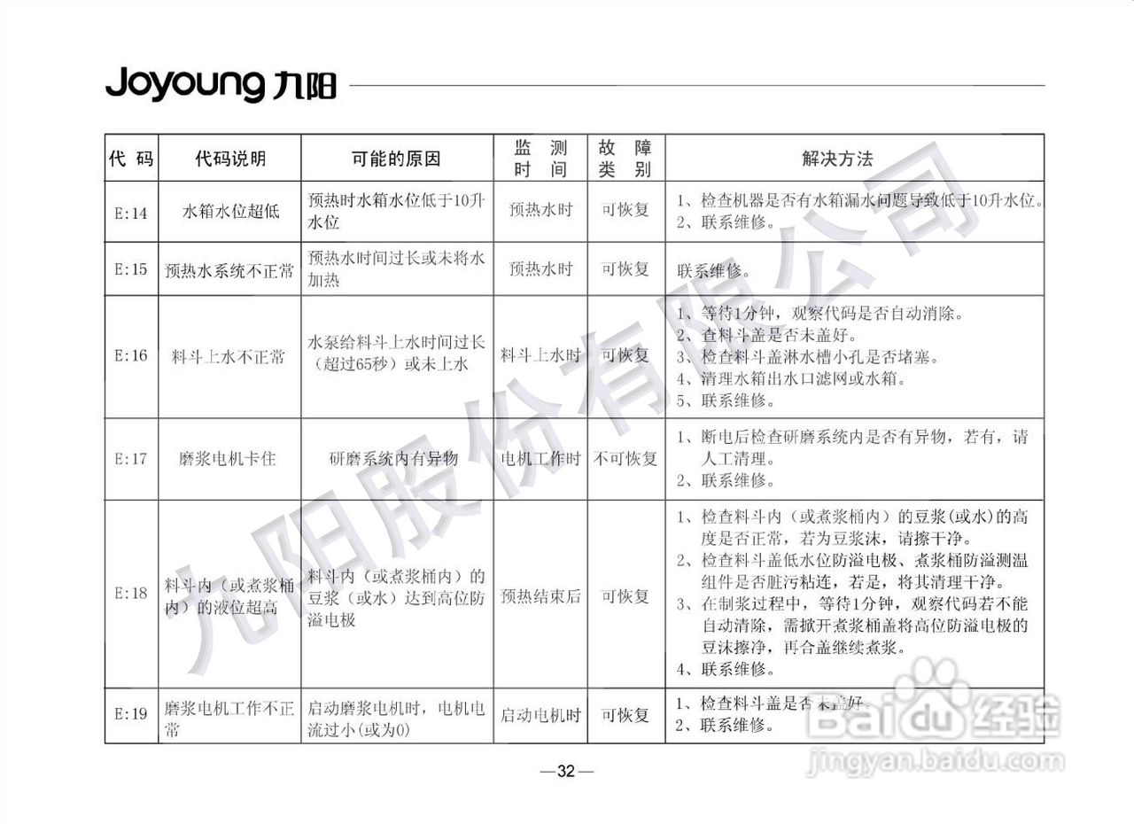 九阳豆浆机DS15-01B型使用说明书:[4]