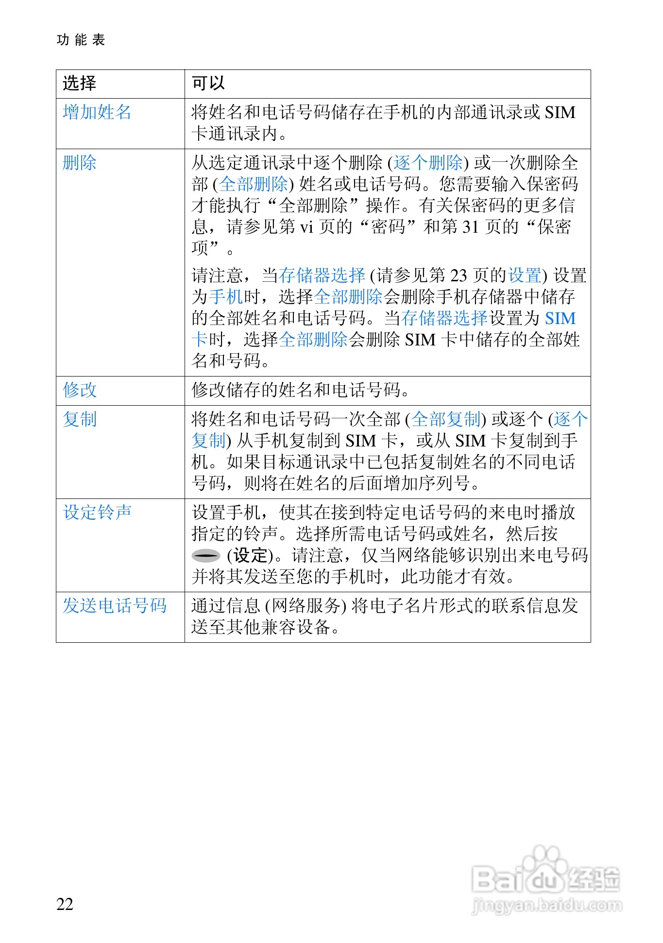 诺基亚Rm-5手机使用说明书:[4]