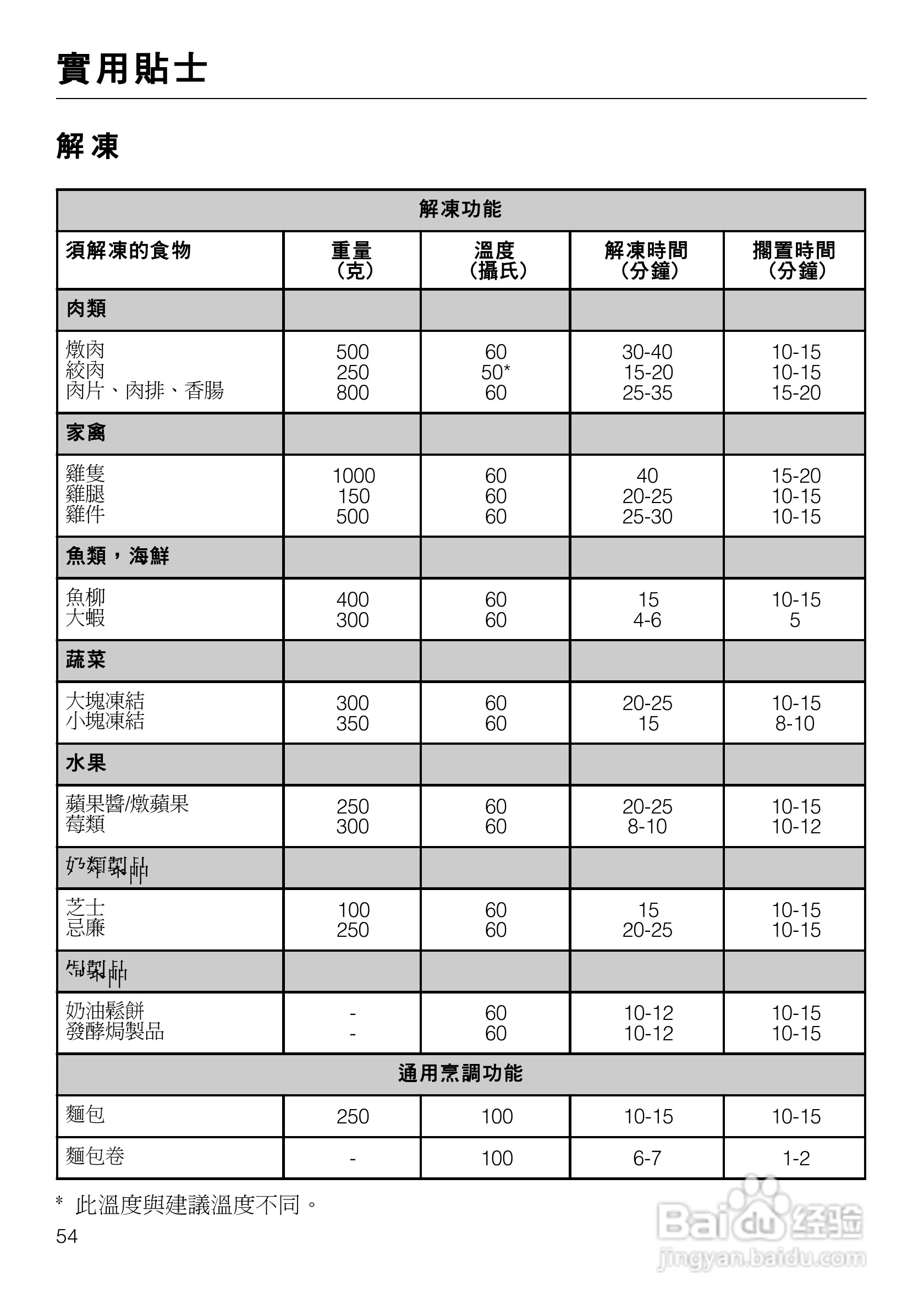 美诺Miele崁入式蒸炉DG4060使用说明书:[6]