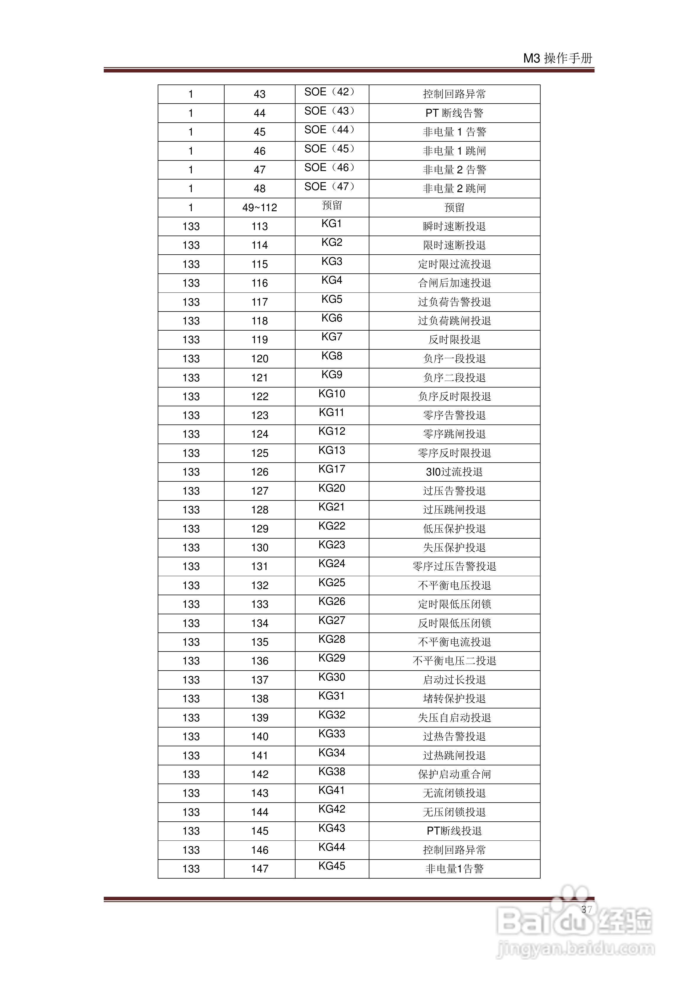 INIX M3系列可编程微机继电保护装置操作手册:[4]