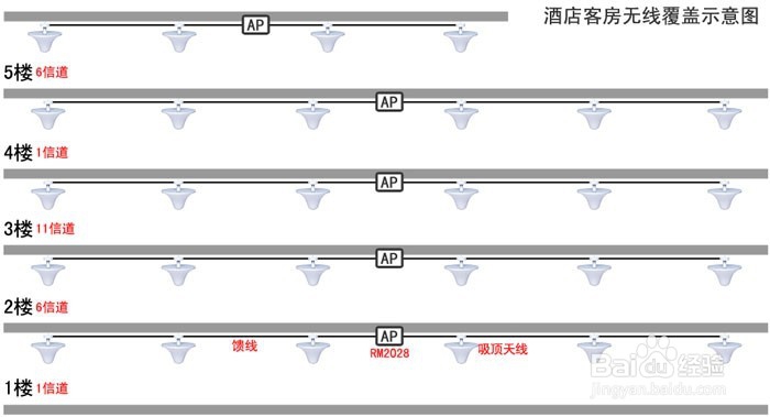 酒店无线WiFi覆盖方案