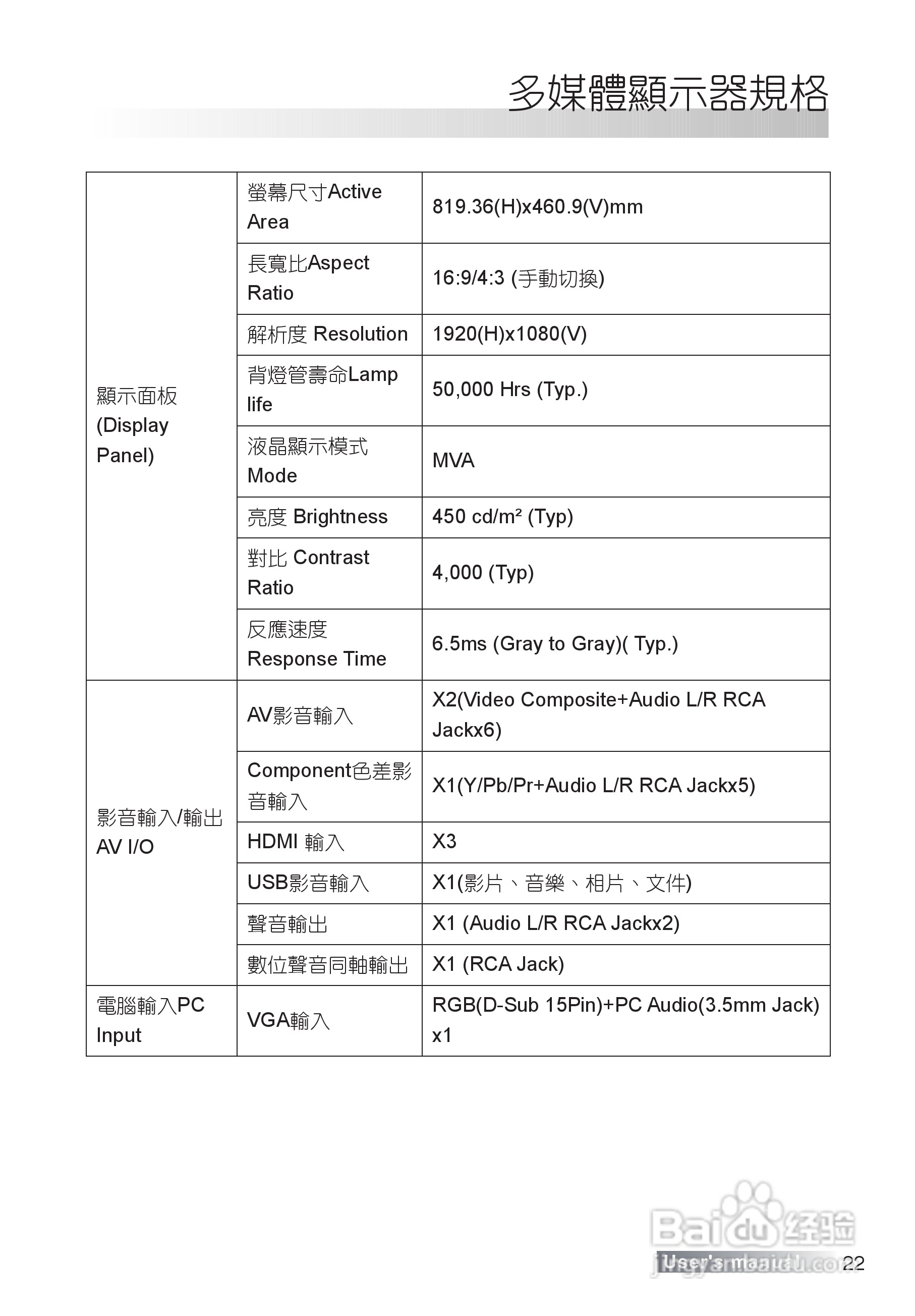 声宝LM-37S8V型多媒体液晶显示器说明书:[3]