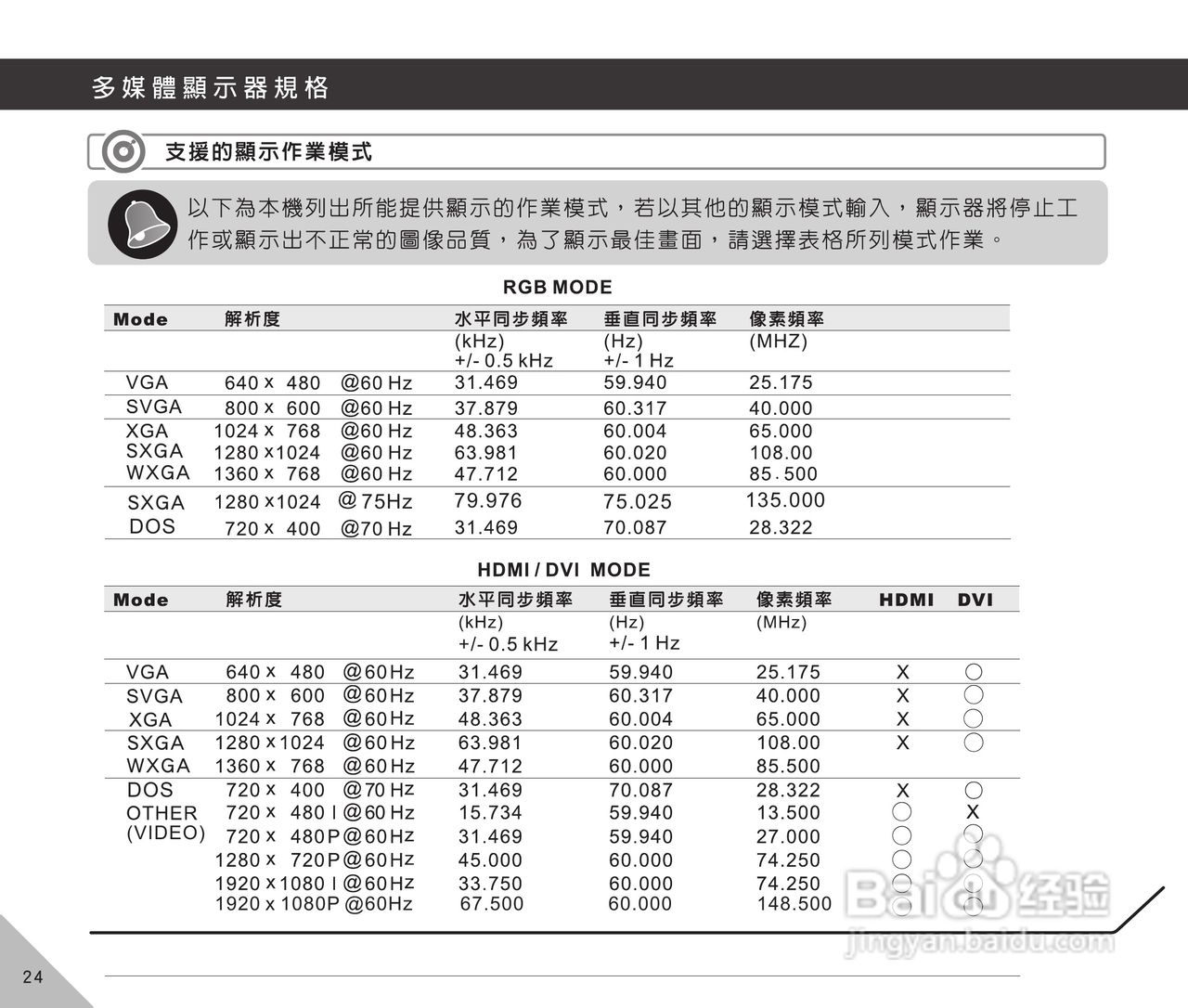 声宝LM-32V115型多媒体液晶显示器说明书:[3]