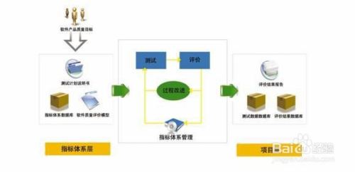 对于软件测试中缺陷的分类方法 百度经验