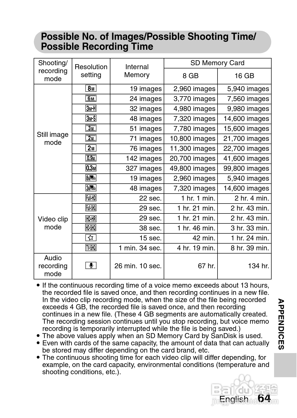 三洋VPC-CS1PX数码摄像使用说明书:[9]