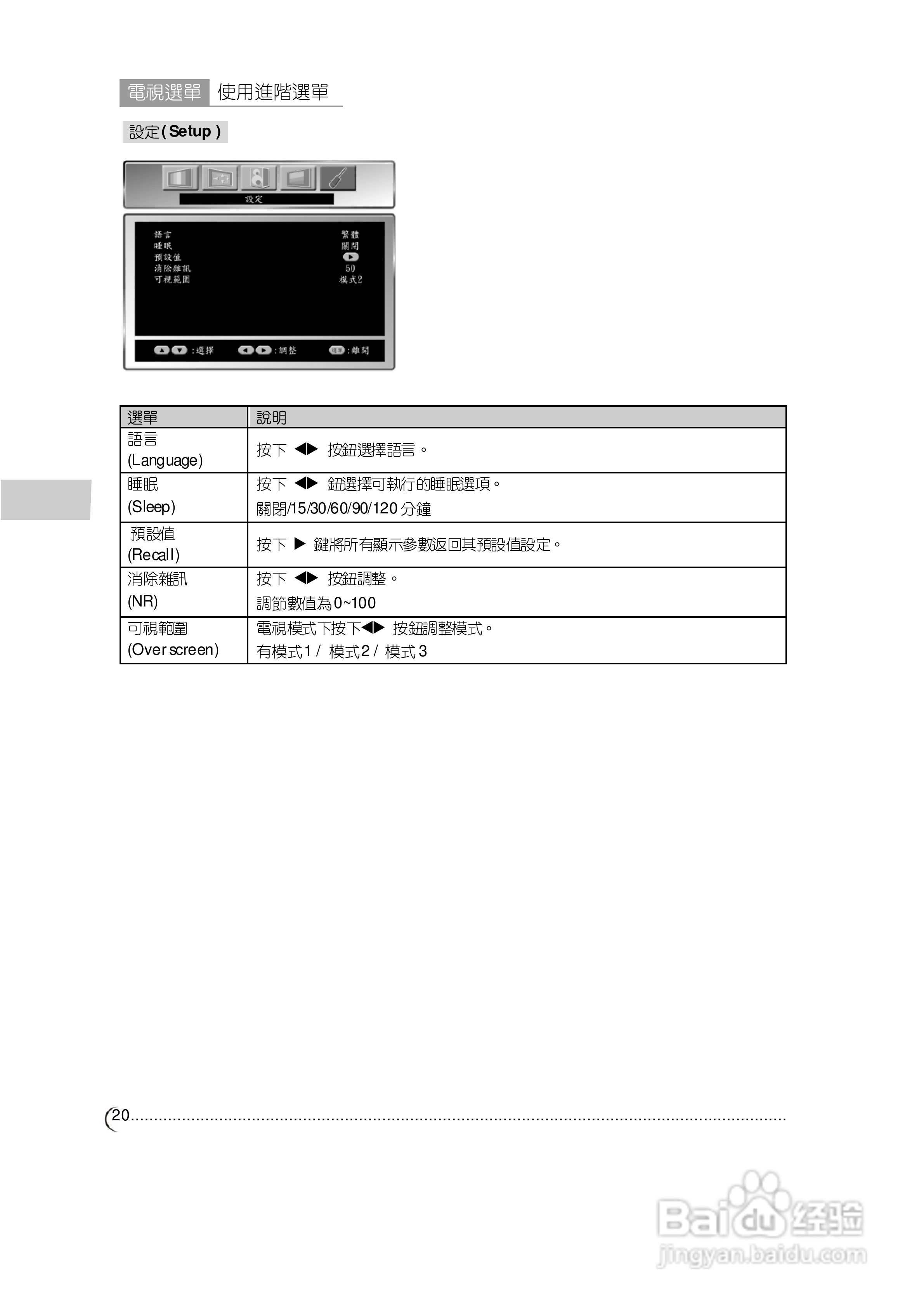 CHIMEI 42寸DTL-74E510多媒体液晶显示器使用手:[3]