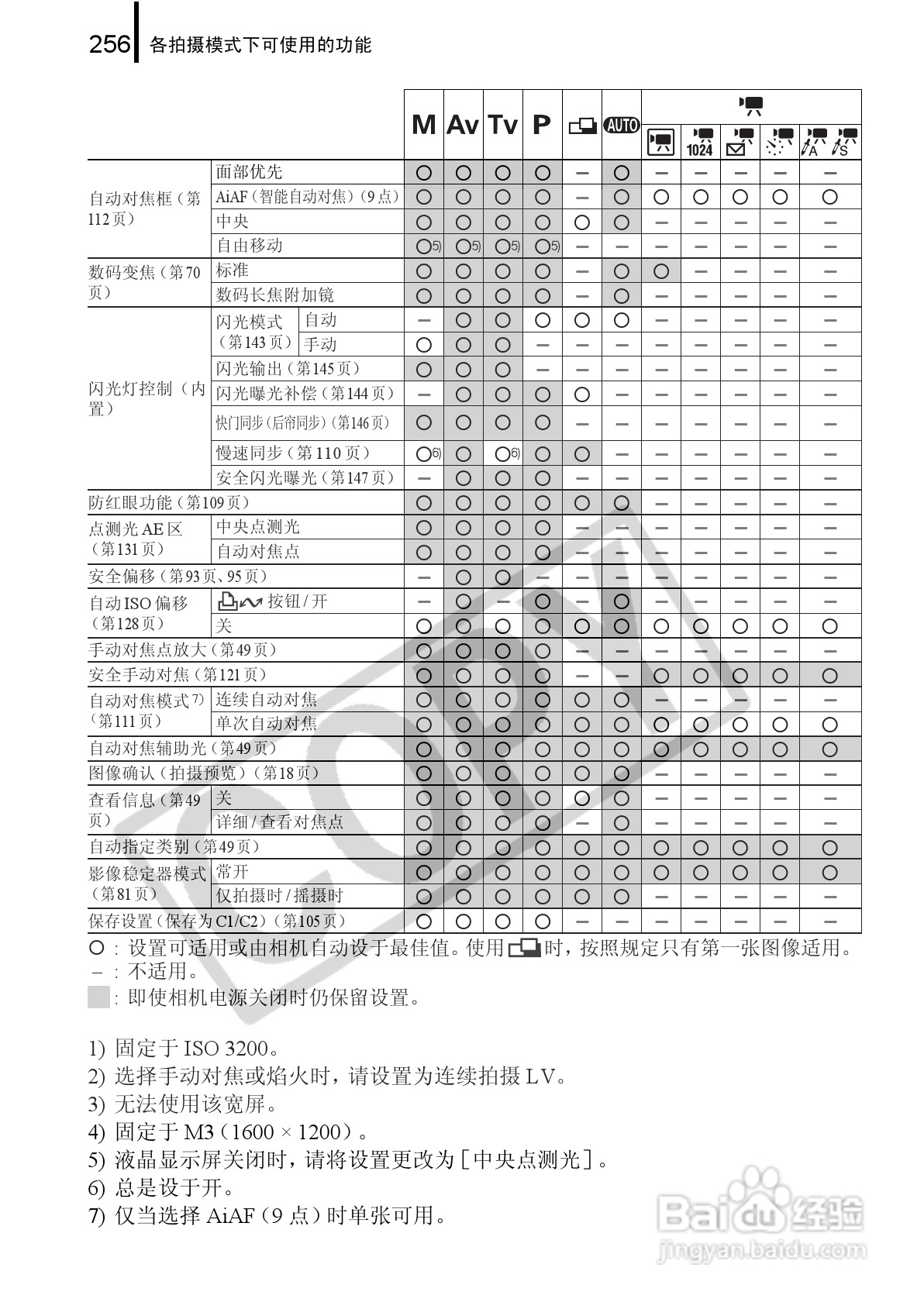 佳能PowerShot G9数码相机使用说明书:[26]