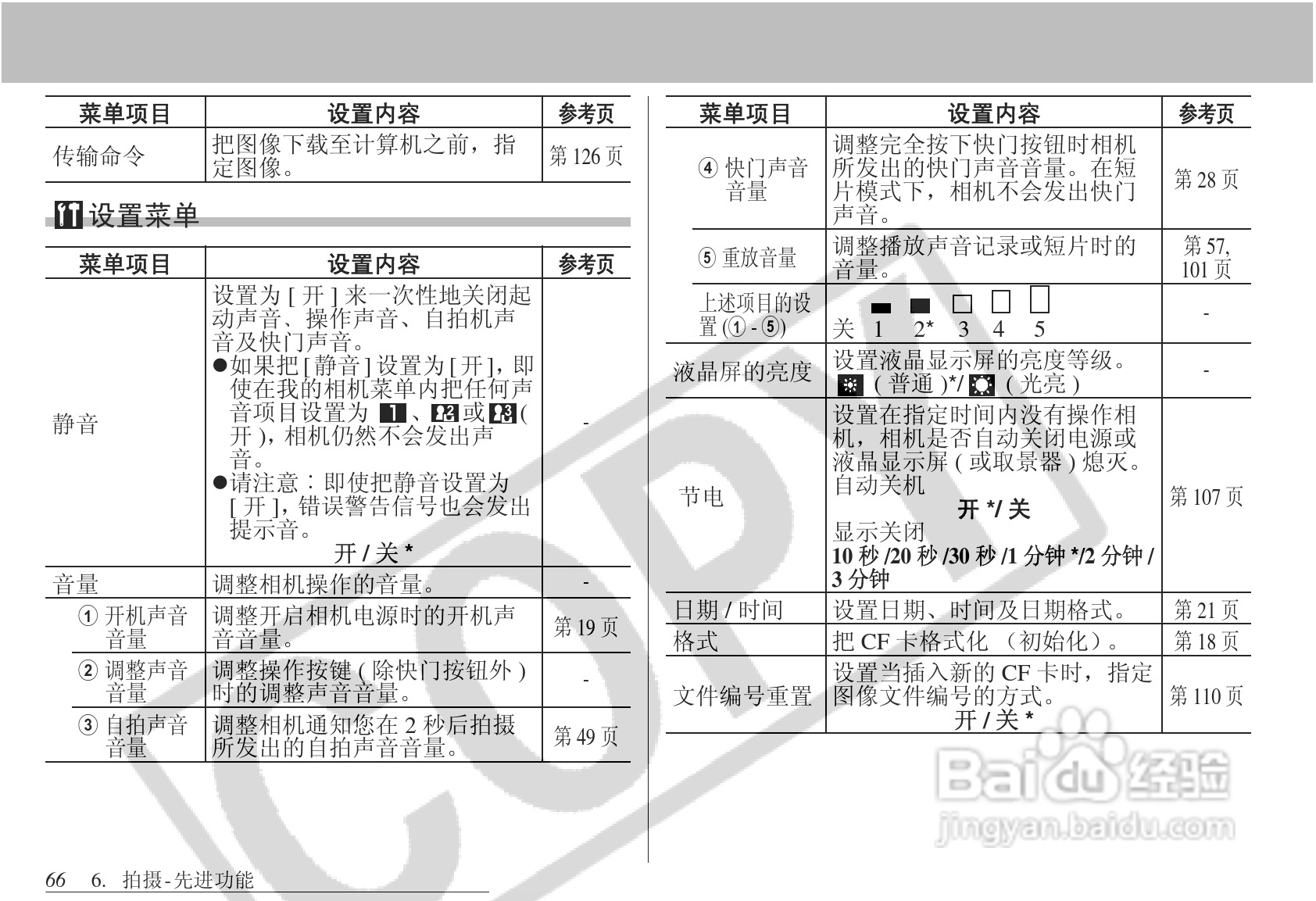 佳能PowerShot S1 IS数码相机使用说明书:[7]