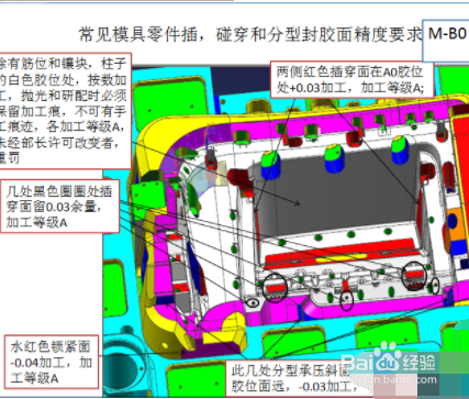 汽车模具右下护板的加工工艺