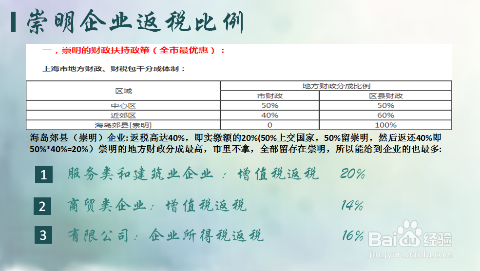 上海注册公司哪个区税收最优惠