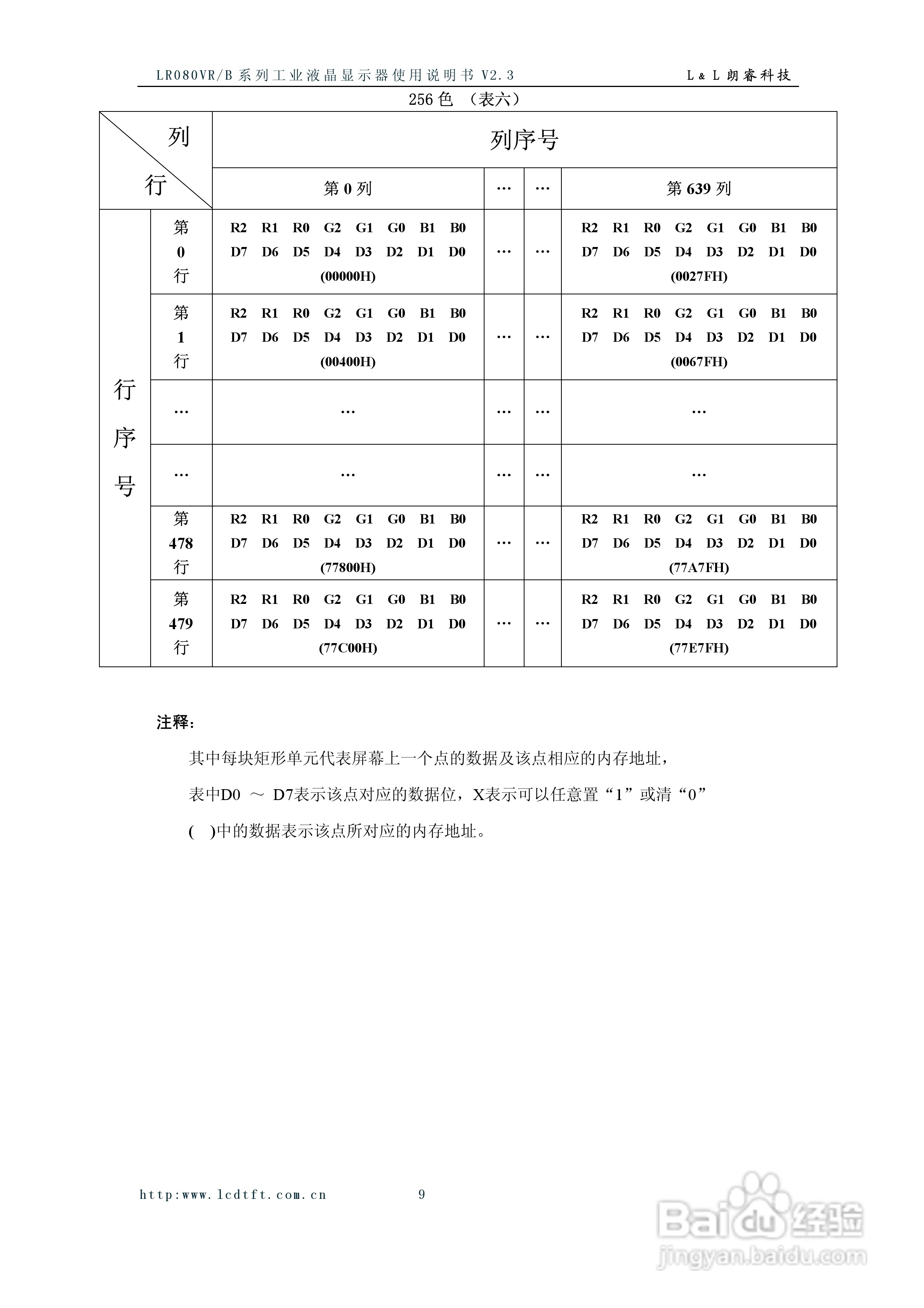LR080VR/B系列彩色液晶显示器使用说明书:[1]