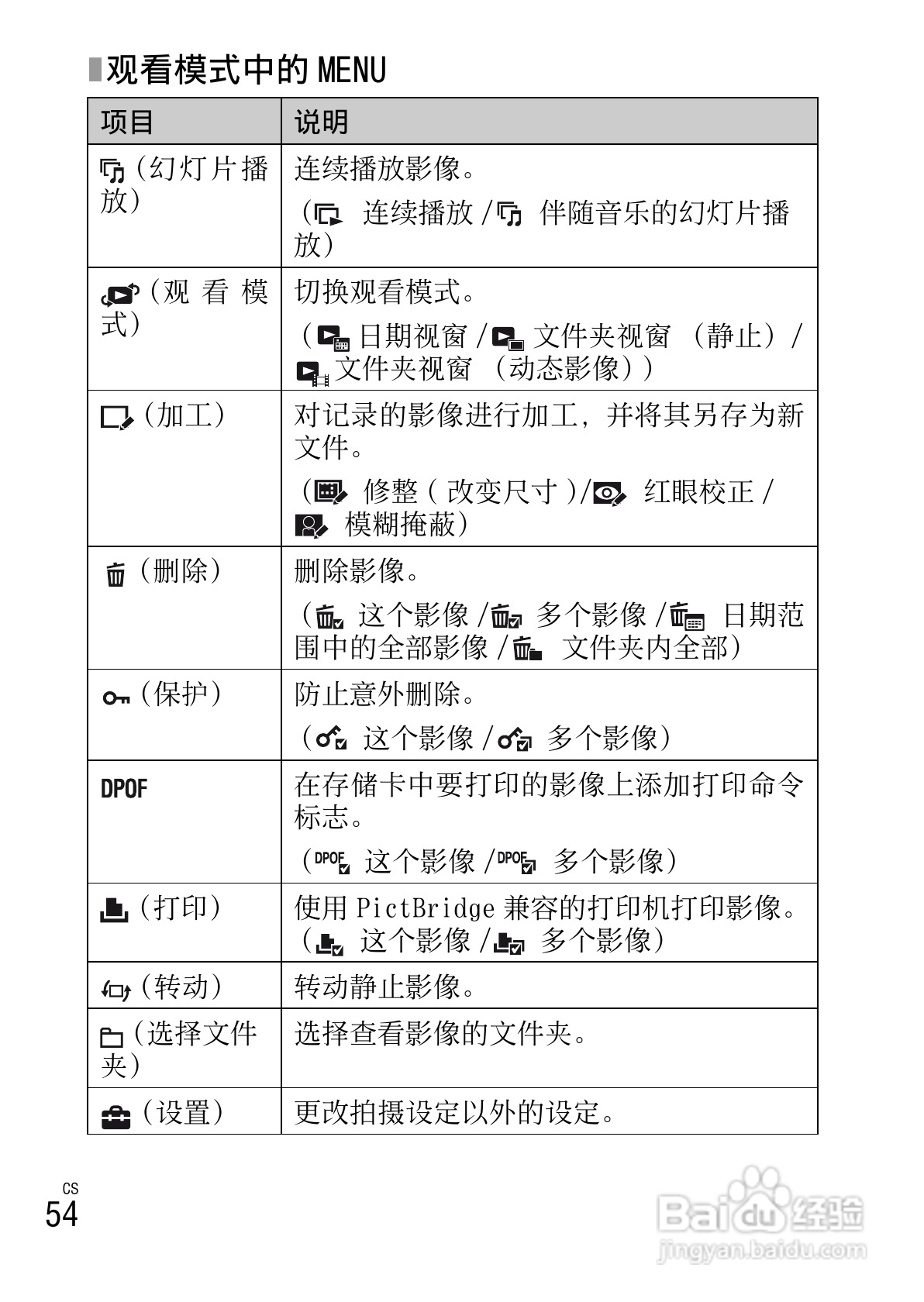 索尼W390数码相机使用说明书:[6]