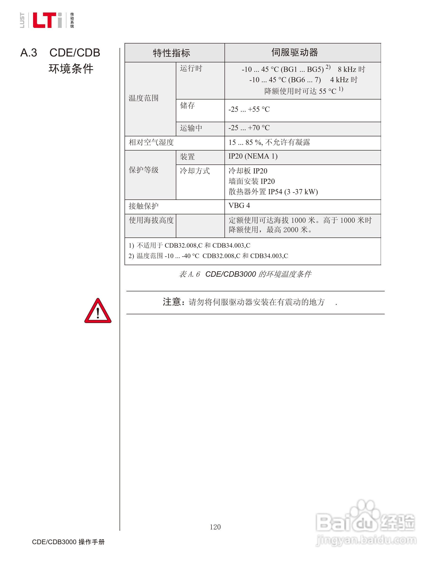 路斯特CDE34.168伺服驱动器操作手册:[12]