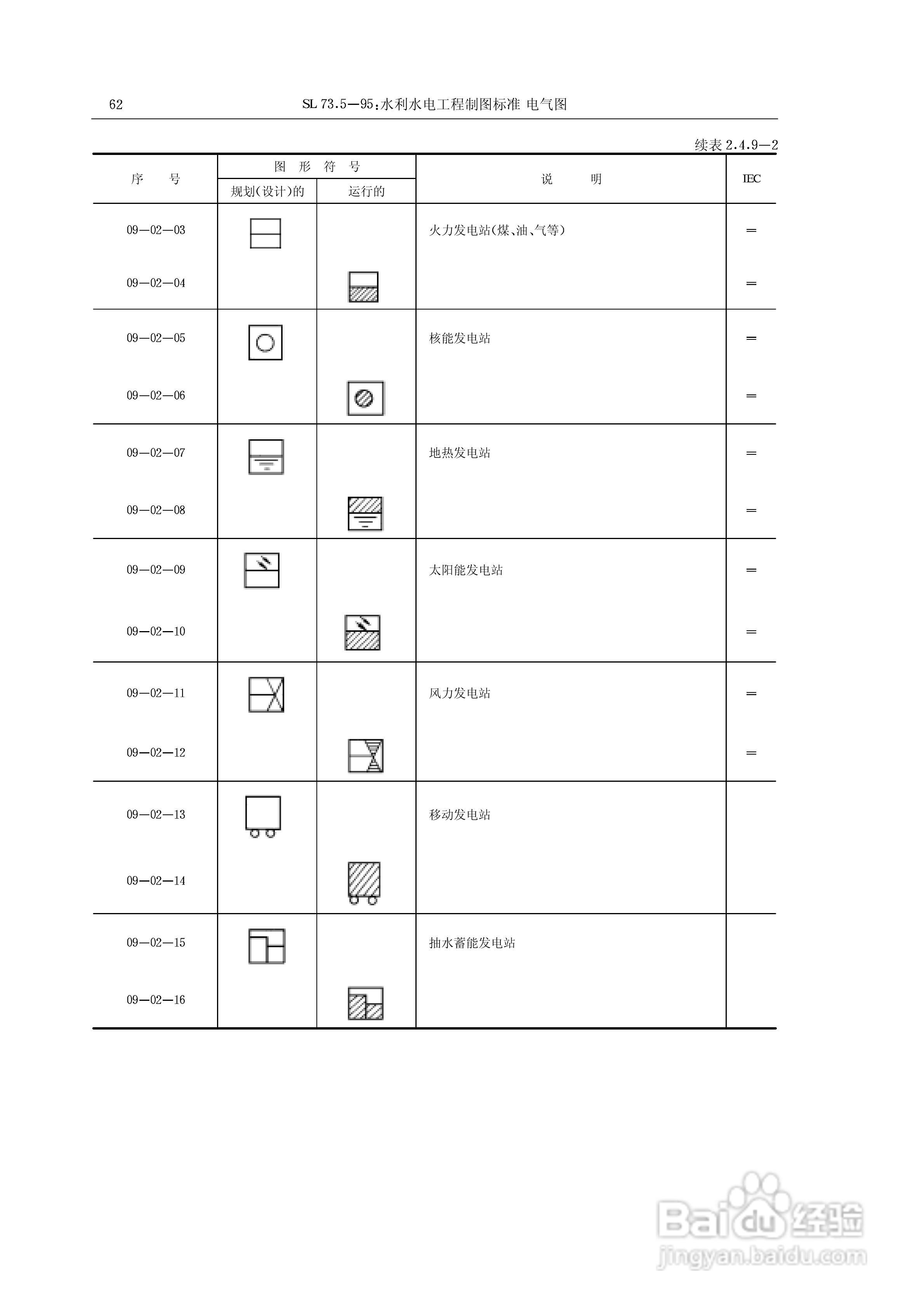 电气符号大全:[6]