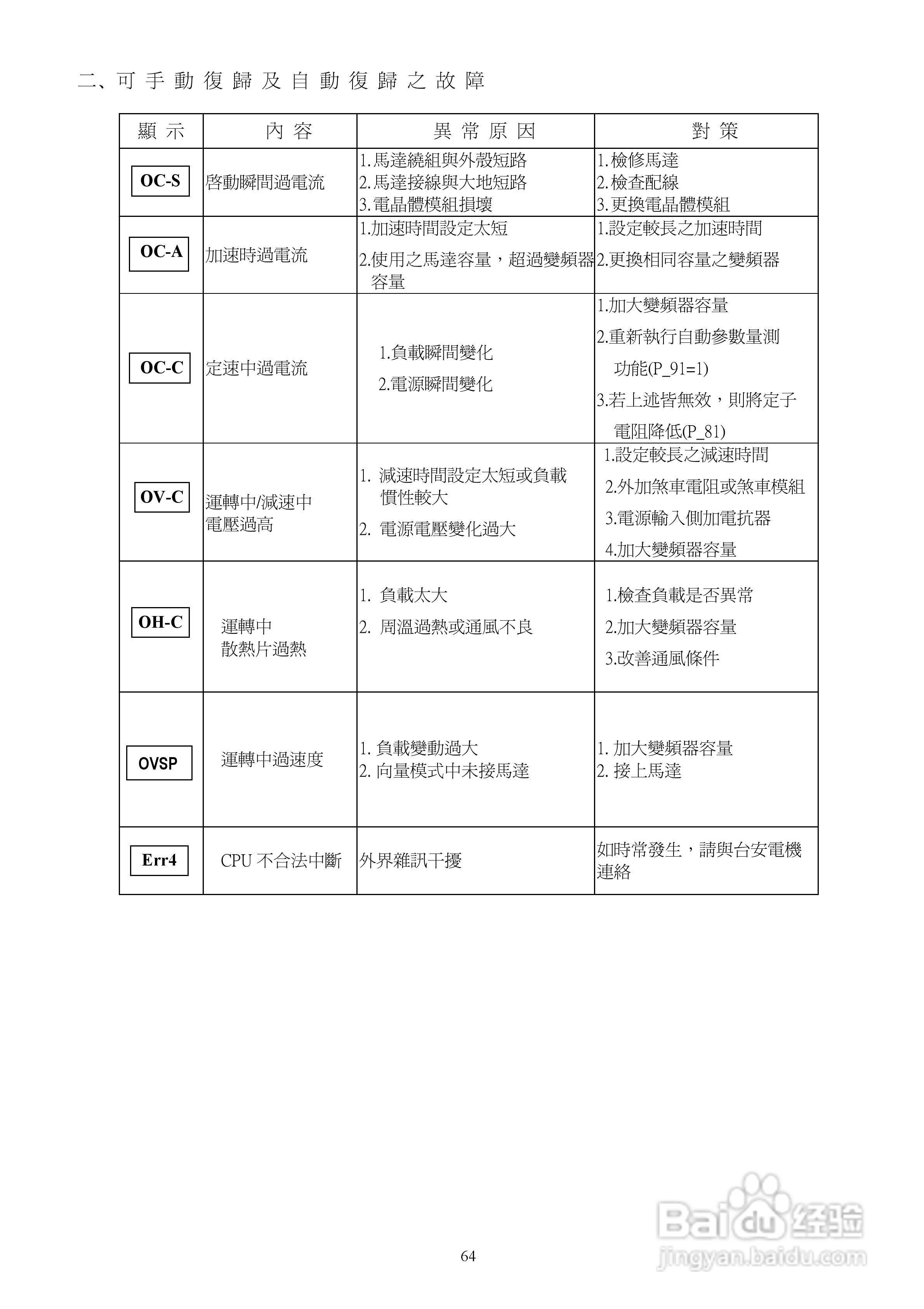 台安T-VERTER V2-460-H3变频器使用手册:[7]