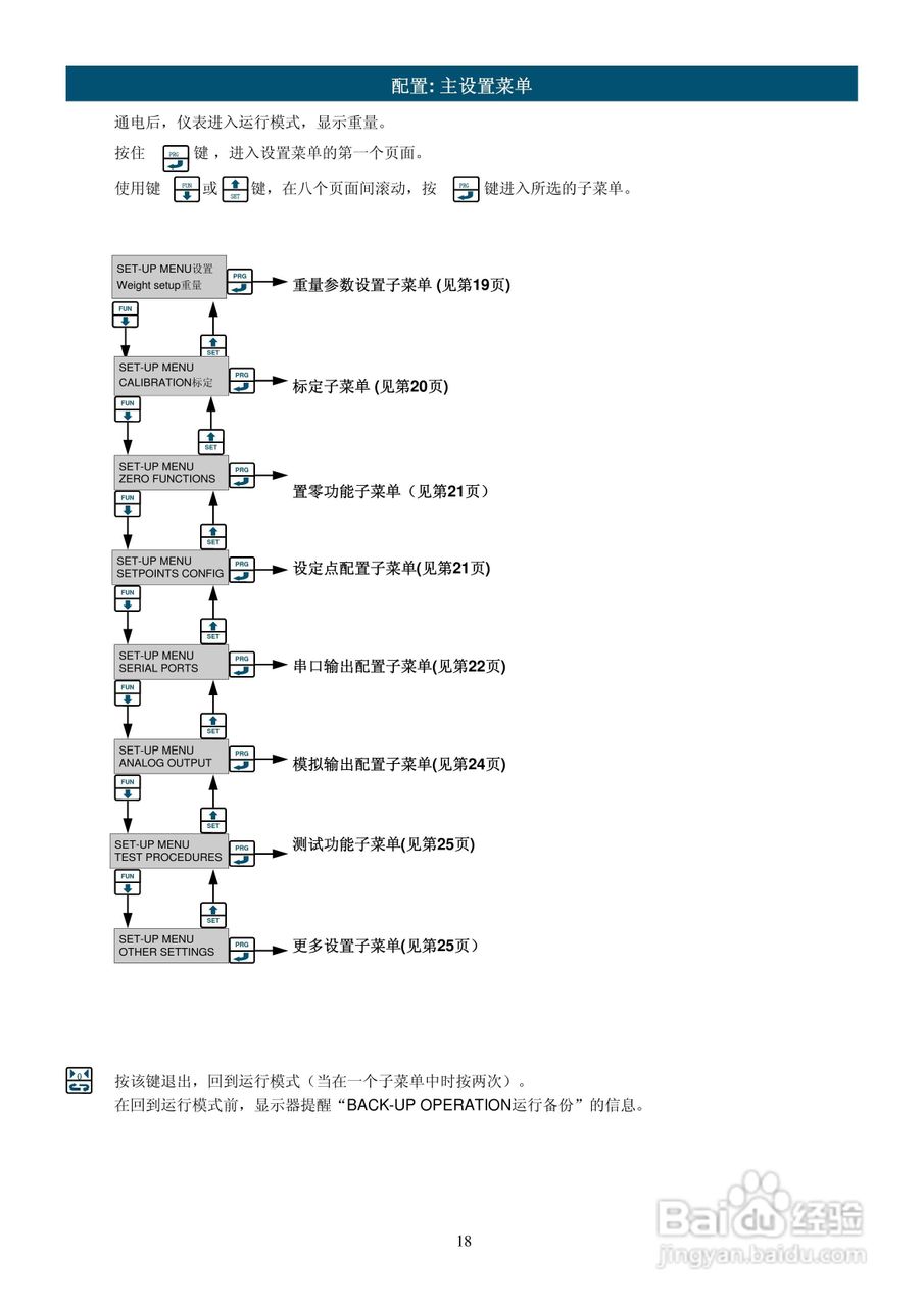 UWT600称重变送器说明书:[2]