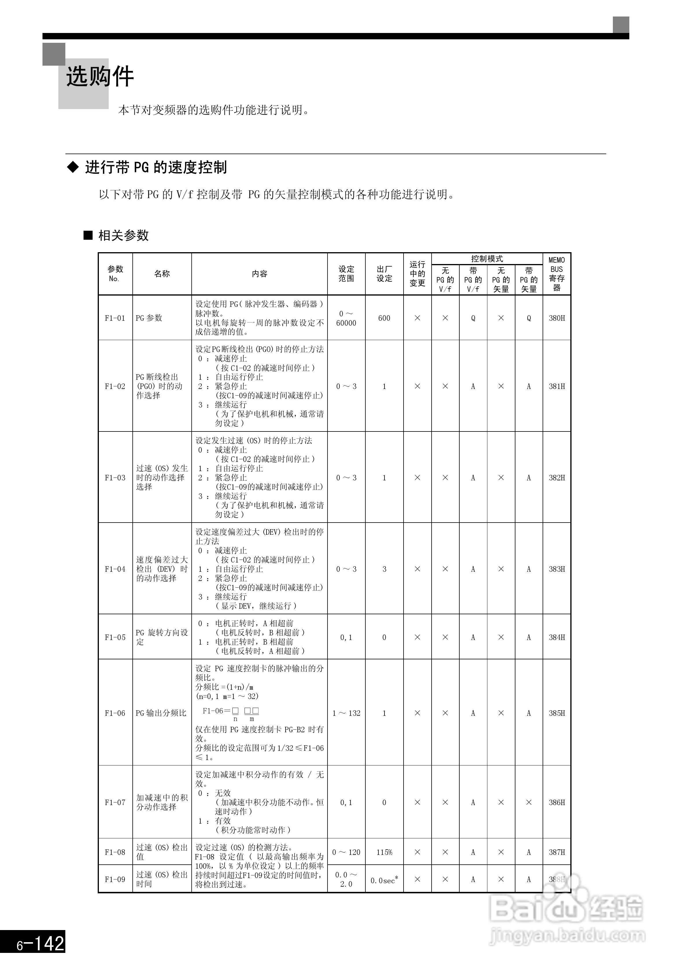 安川CIMR-F7B4300变频器使用说明书:[34]