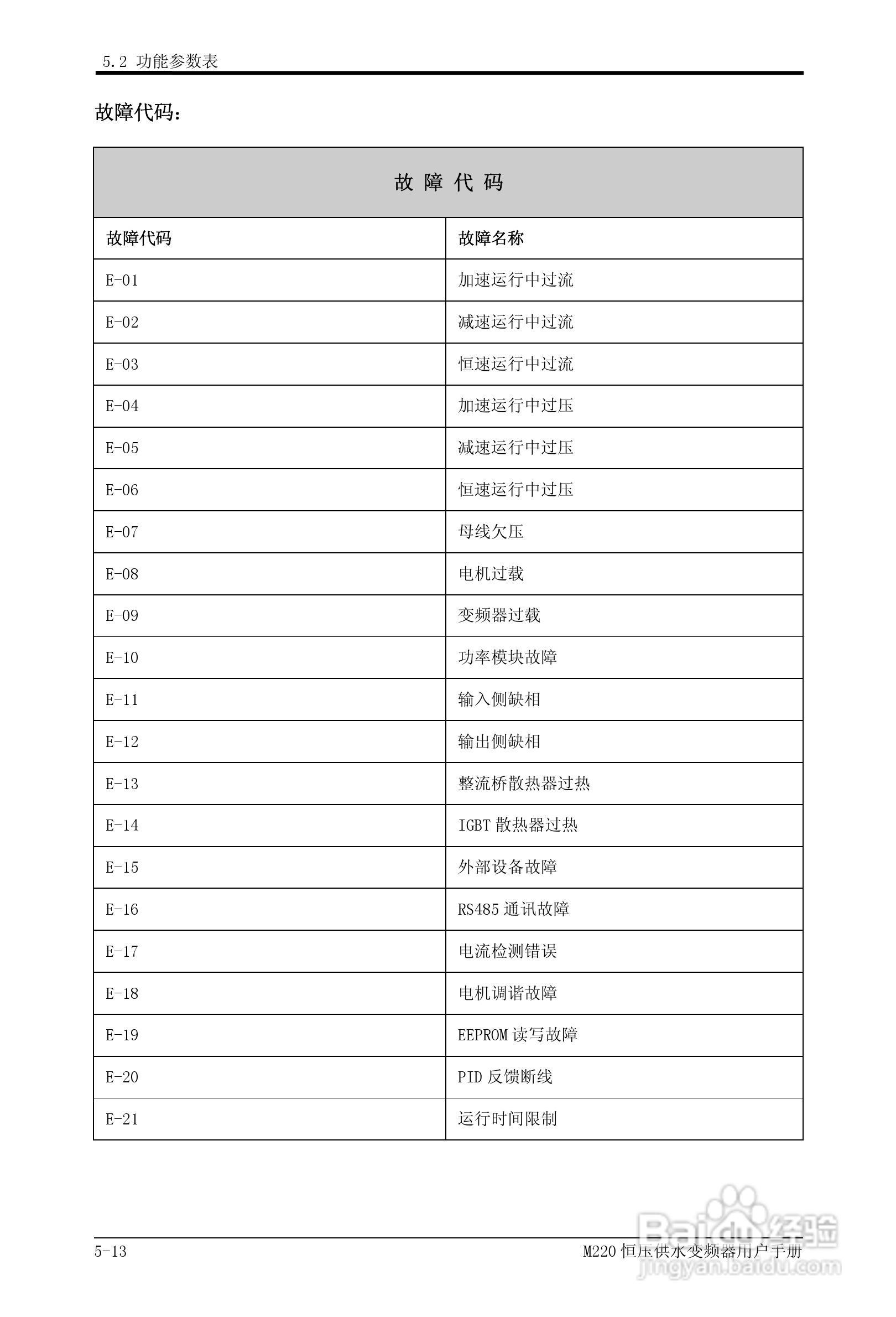 易驱M220-4T0930FPVER0M00变频器使用说明书:[4]