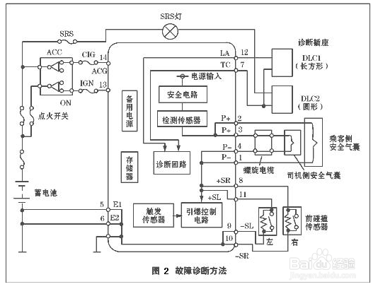 奔驰600SEL指示灯常亮故障