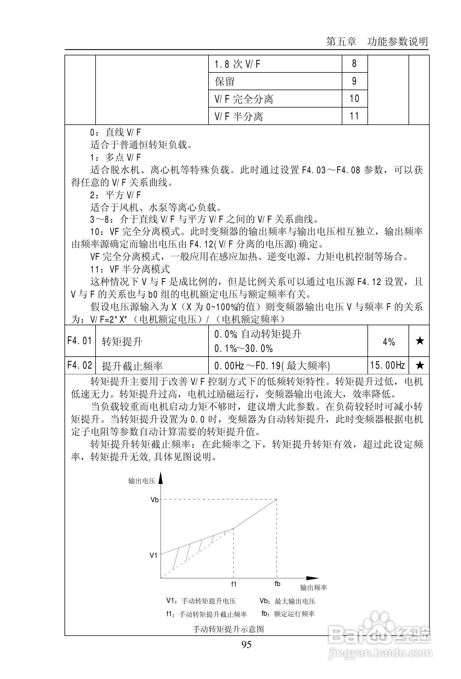 普传PI9200-075G2变频器使用说明书:[10]
