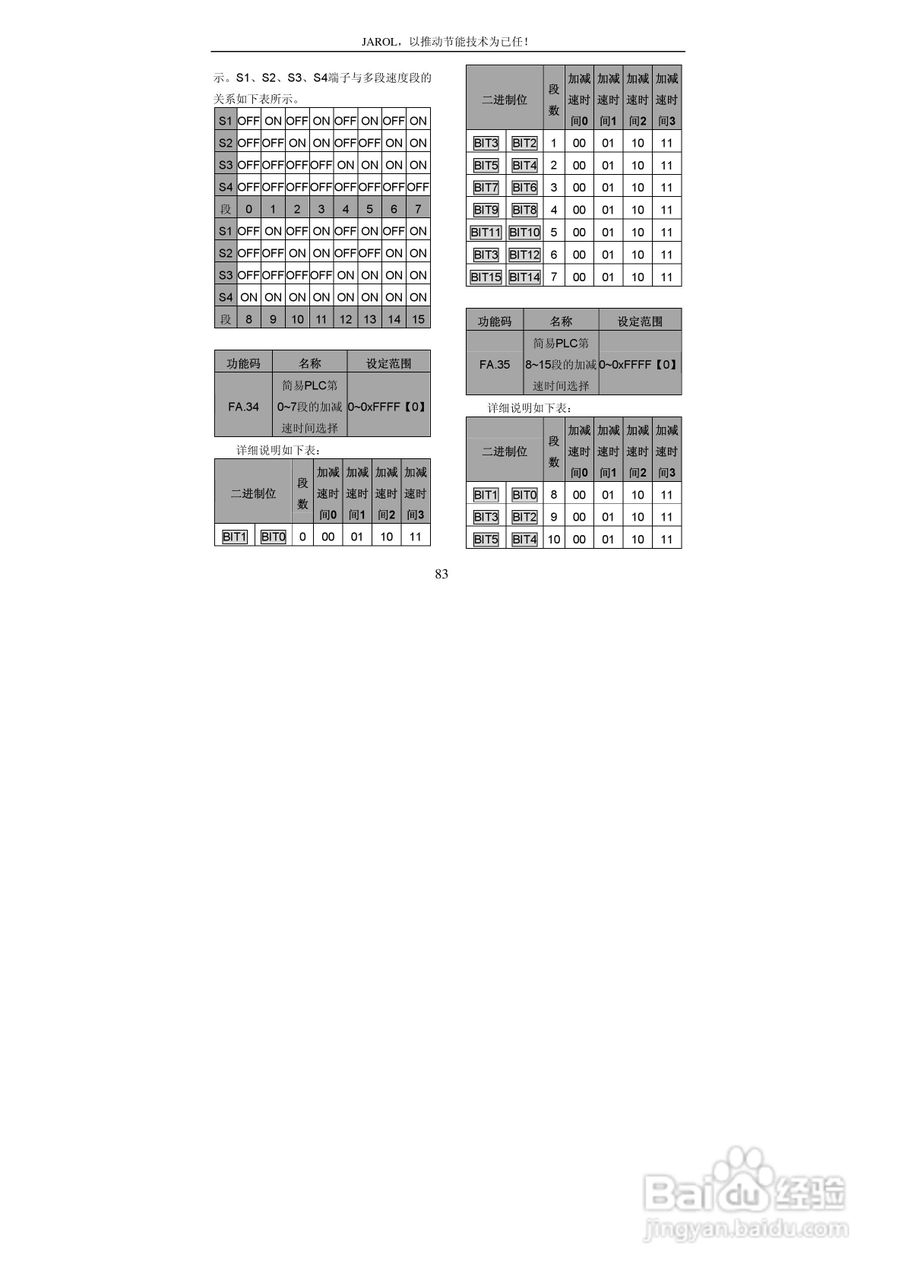 佳乐JR6000-055G/075P-4-1050变频器使用说明书:[9]