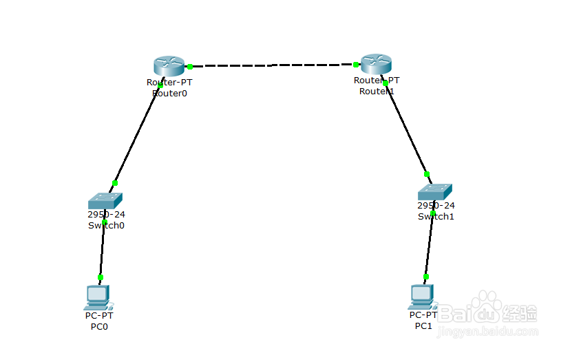 如何用简单方法完成Cisco静态路由器的配置