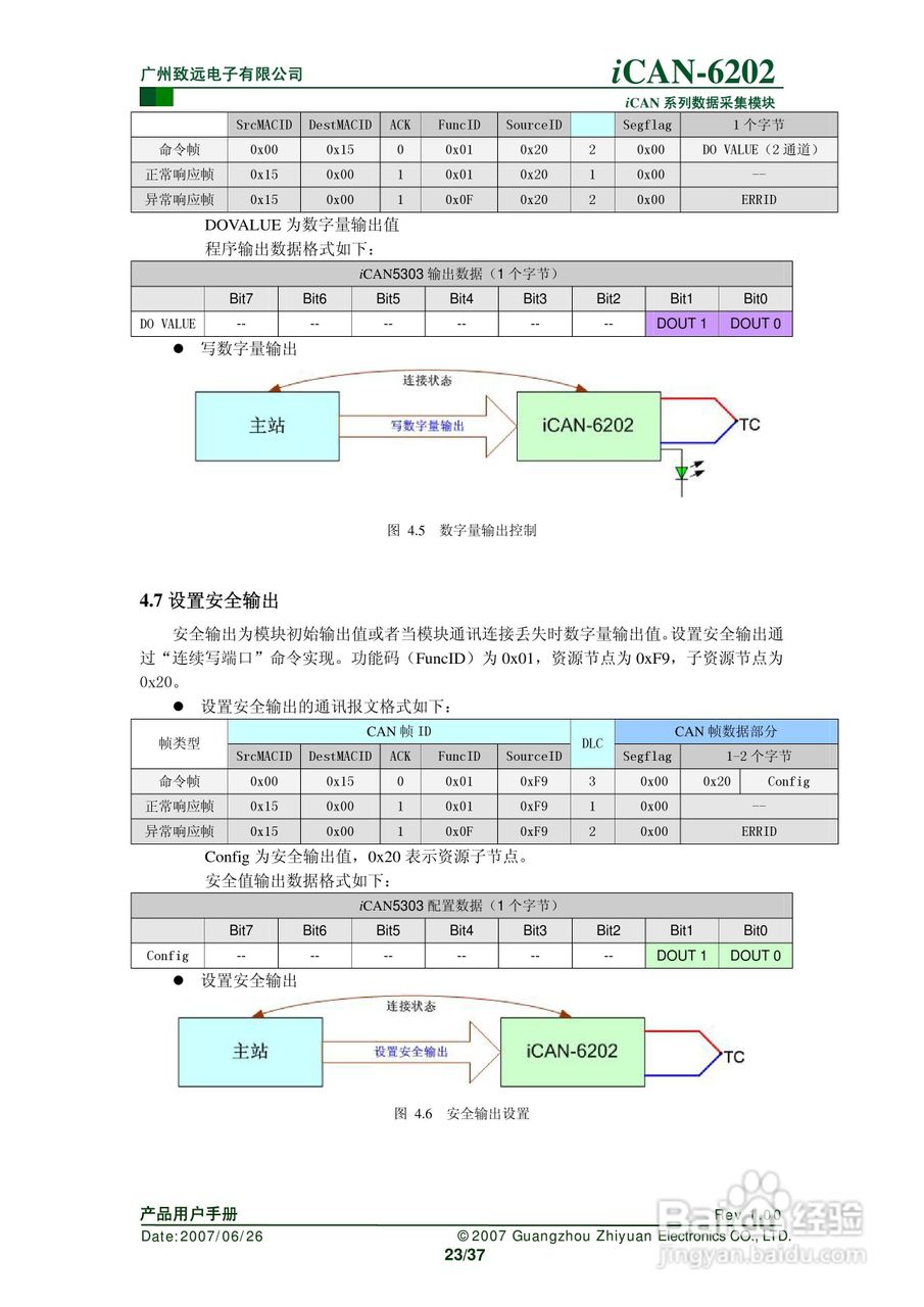 通道热电偶测温模块iCAN-6202使用说明书:[3]