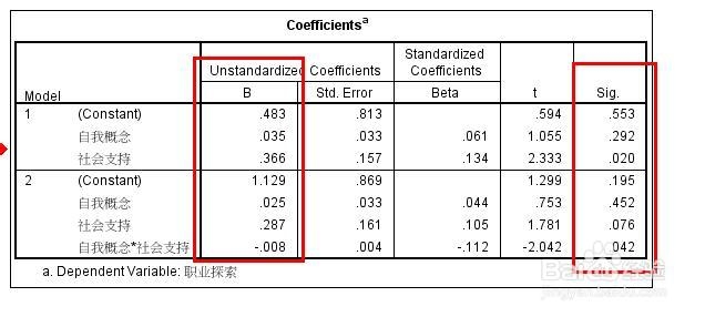 SPSS实例：[21]调节效应检验方法