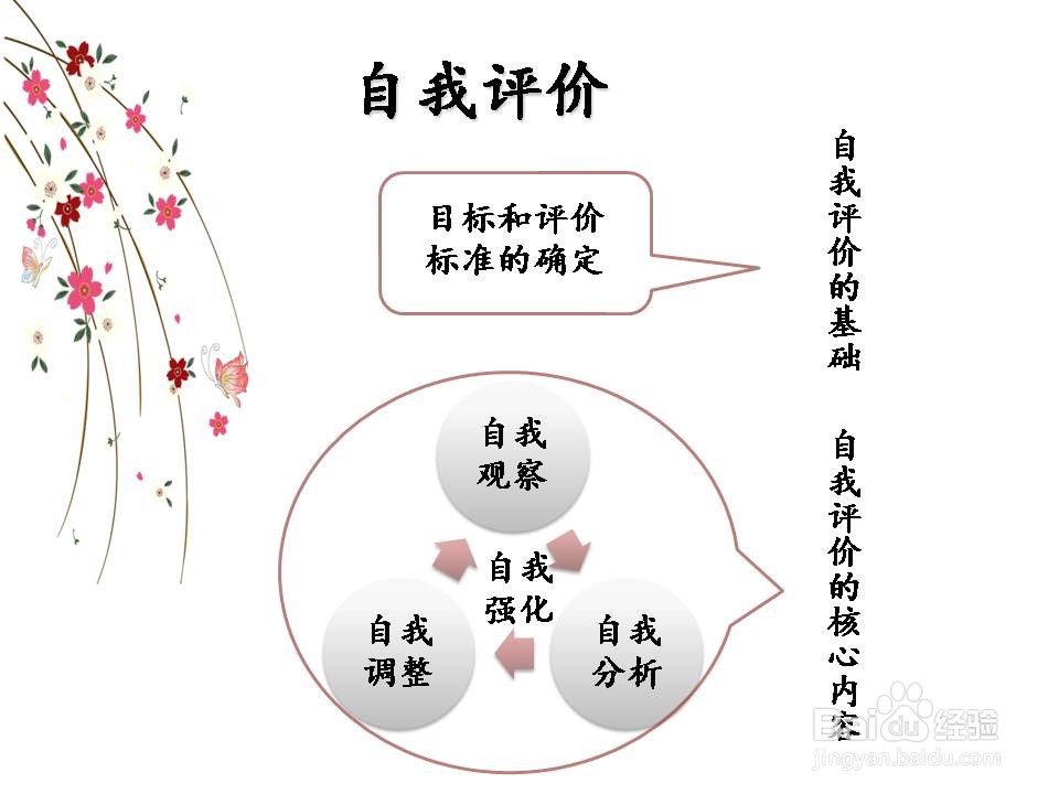 如何报考自己将来不后悔的的学校