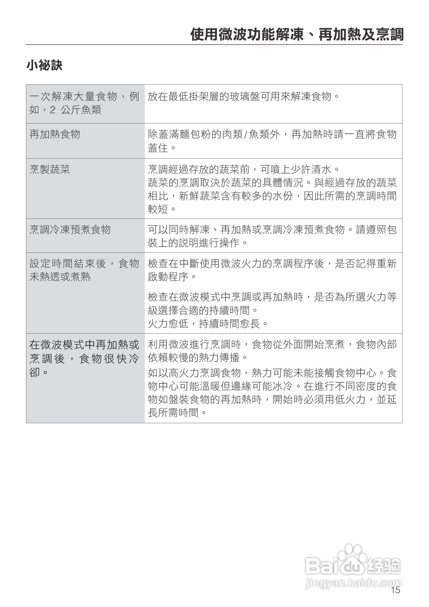 Miele H 5080 BM 微波烤箱使用说明书:[1]