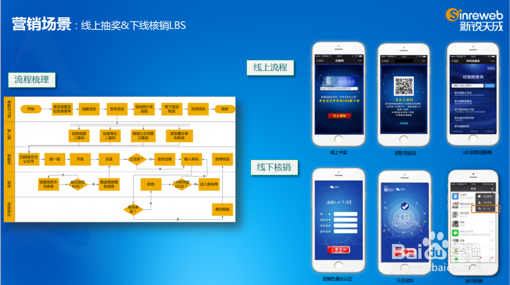 SCRM社会化营销管理平台搭建，摆脱传统企业困局