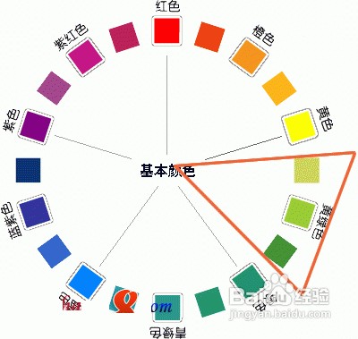 如何才能学好网页开发？
