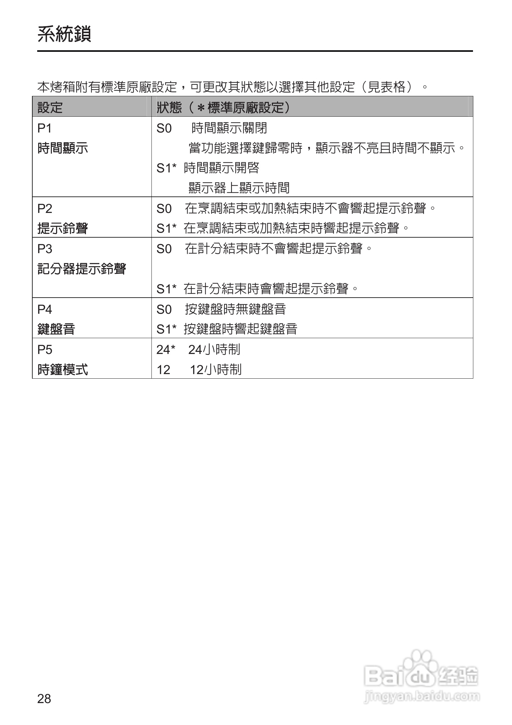 Miele H 5240B烤箱使用安装说明书:[2]