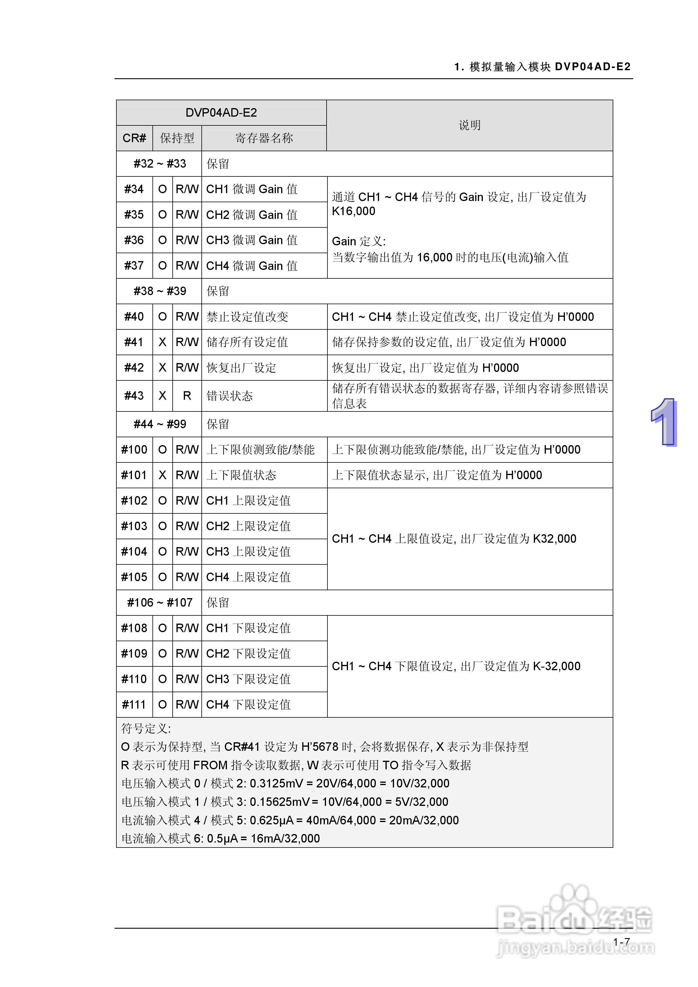 DVP-ES2模块操作手册:[1]