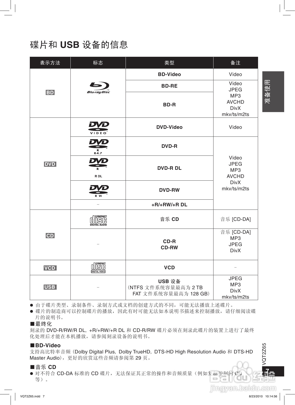 松下蓝光DVD播放机DMP-BD28型使用说明书:[1]