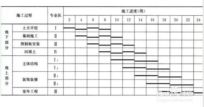 如何通过流水节拍计算工期？