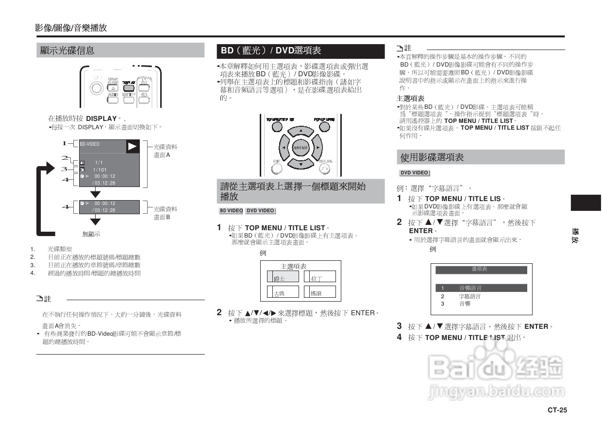 声宝BD-HP25A型光影碟播放机说明书:[2]