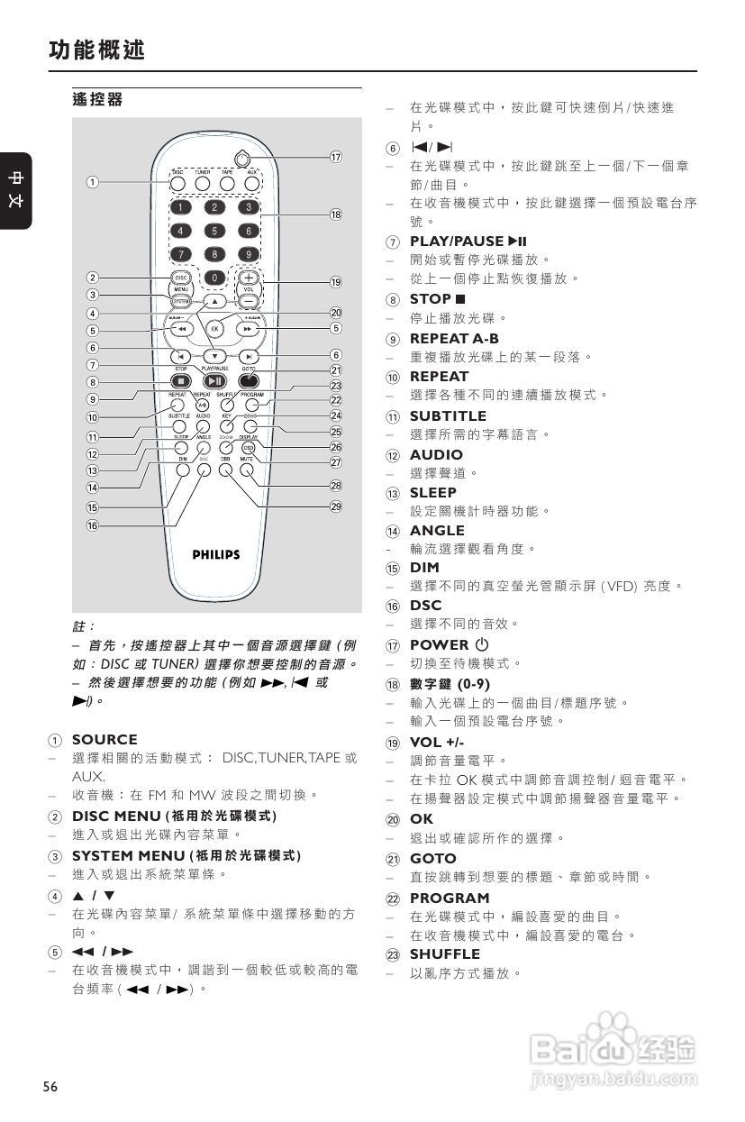 PHILIPS FWD182音响使用说明书:[1]
